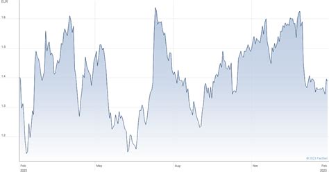 safilo group spa share price.